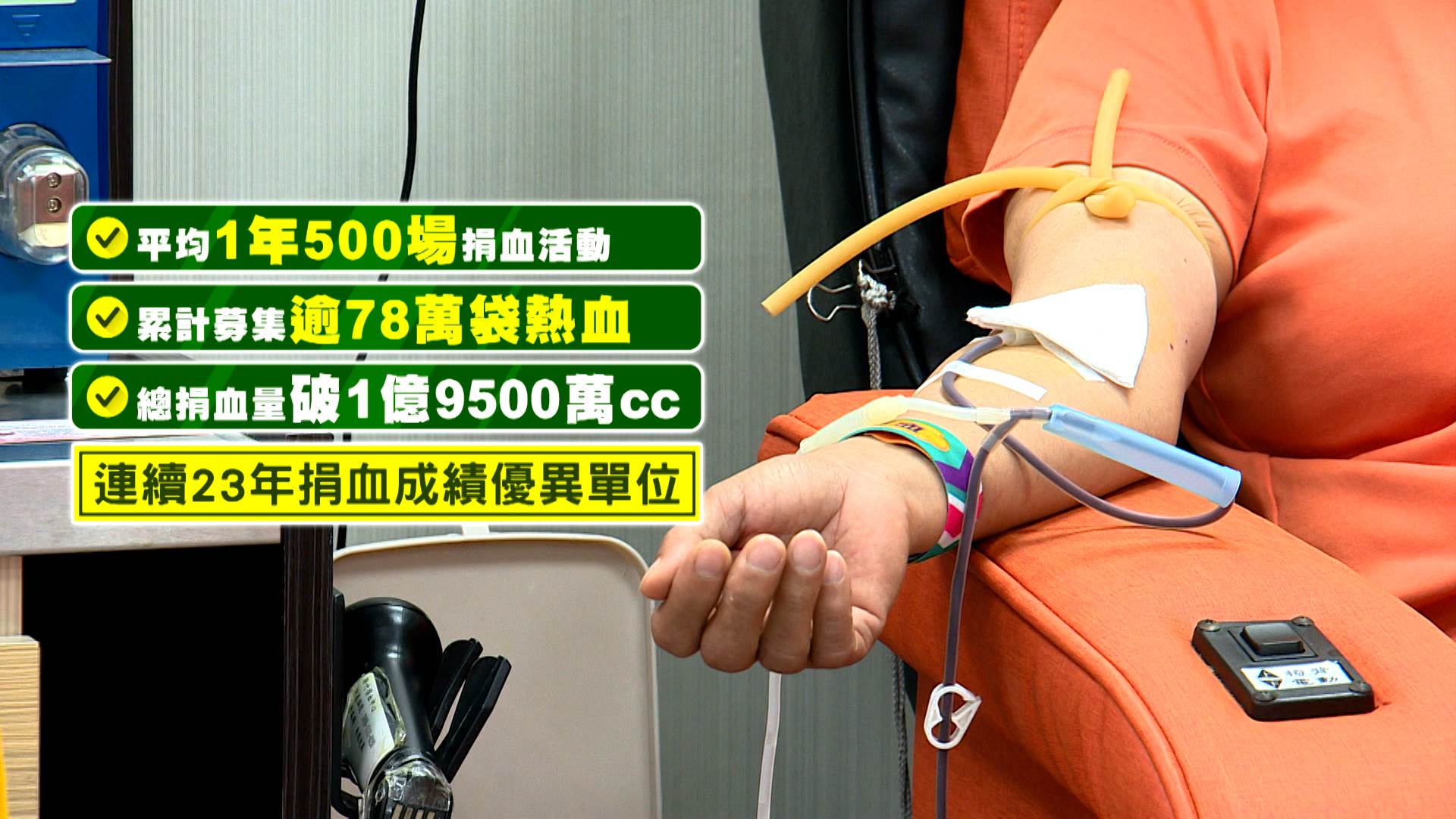 國泰人壽平均每年舉辦500場捐血活動,至今累計募集超過78萬袋熱血。(圖/東森新聞)