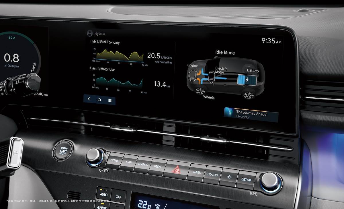 KONA Hybrid最大馬力141匹、最大扭力為27.0kgm，平均油耗則是25.3km/L。（圖／南陽實業提供）