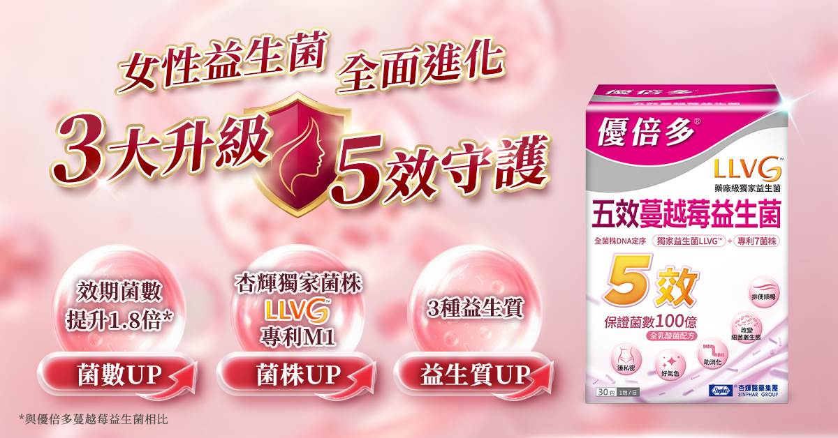 從百億菌數、獨家專利菌株到完整營養補給,三大升級一次打造好菌優質生態圈。(圖/杏輝醫藥集團提供)