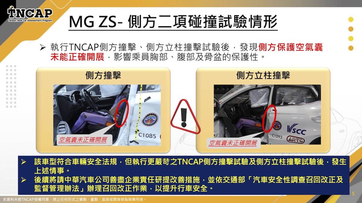 在進行側方撞擊以及側方立柱撞擊兩項測試時，發現MG ZS側方保護空氣囊未能正確開展。（圖／TNCAP提供）