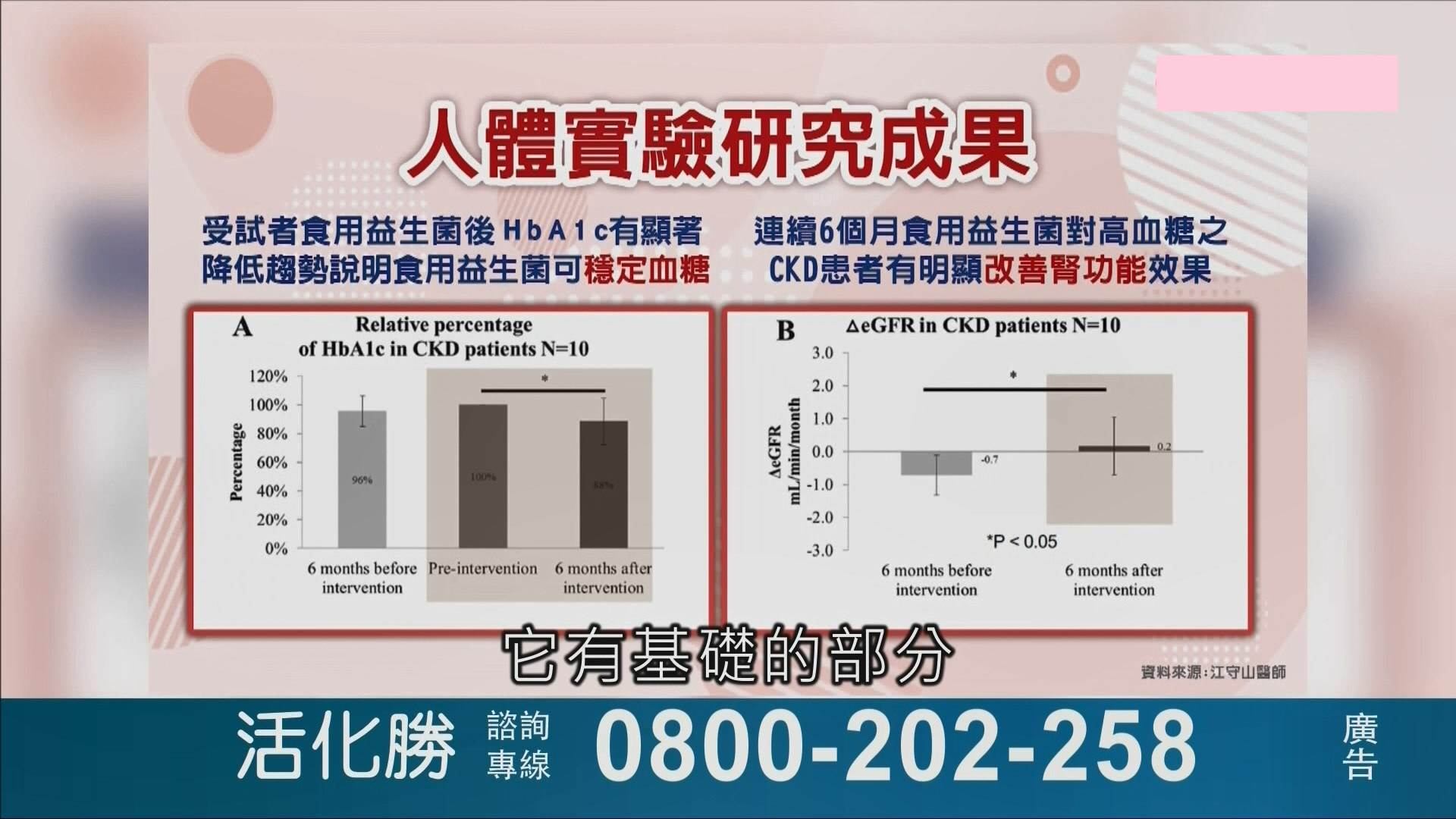活化勝廣告違規內容