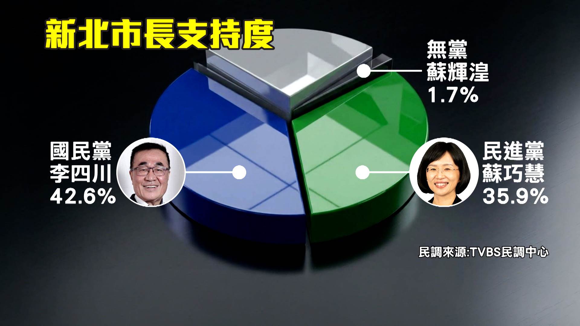 新聞跨營.00_00_23_08.Still576