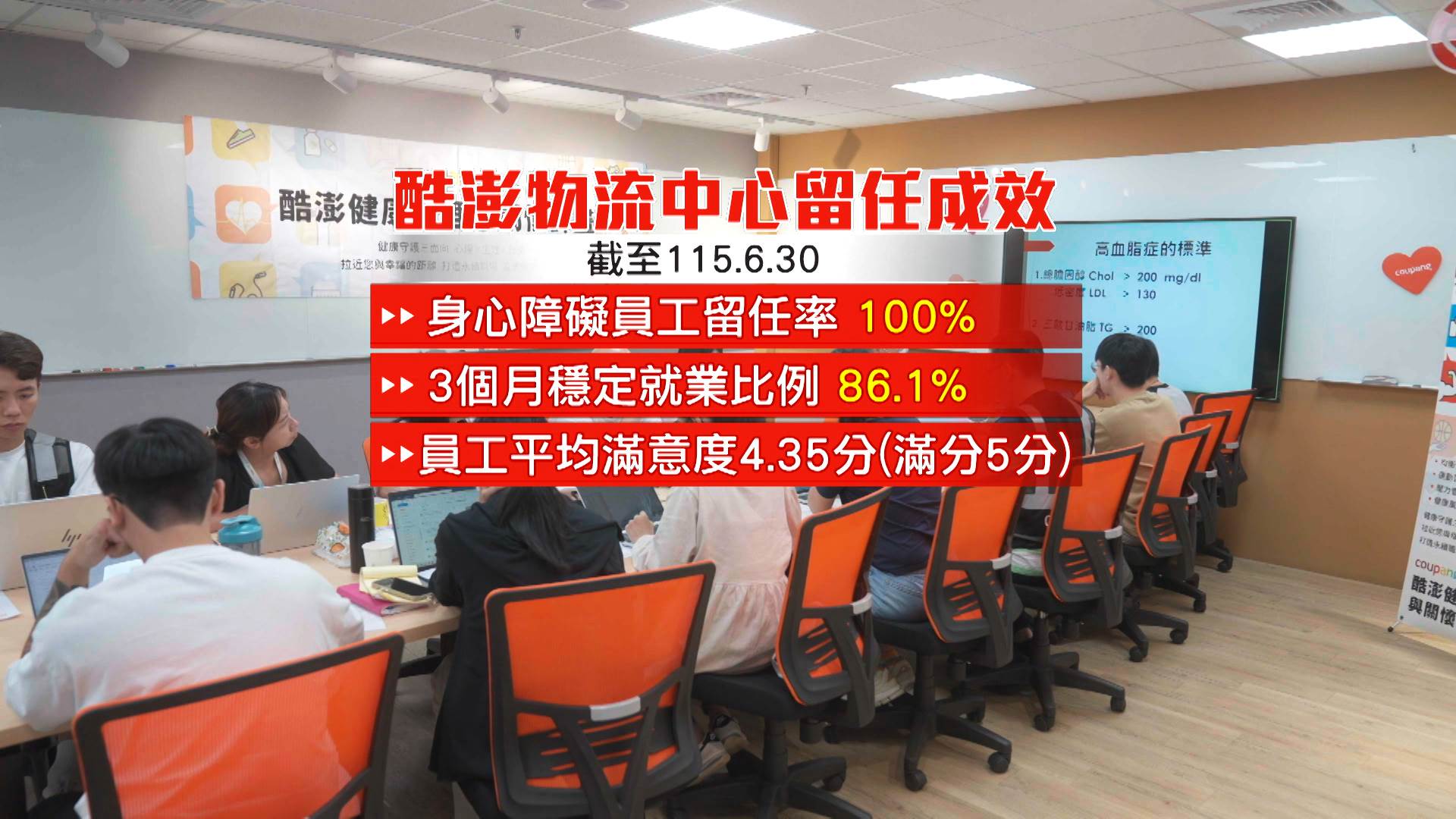 美商物流中心留任成效卓著，身心障礙員工留任率高達100%，平均滿意度達4.35分。（圖／東森新聞）