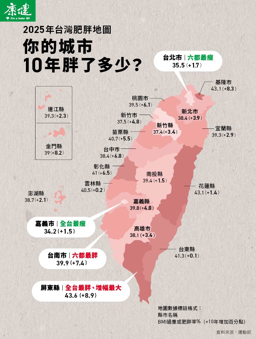 肥胖地圖_康健雜誌製作_0