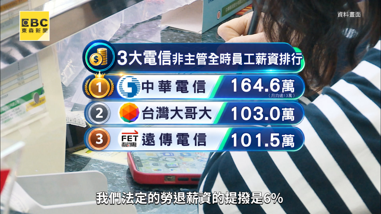 根據統計，中華電信非主管全時員工年薪中位數達 164.6 萬元，位居電信業之冠。（圖／東森新聞）