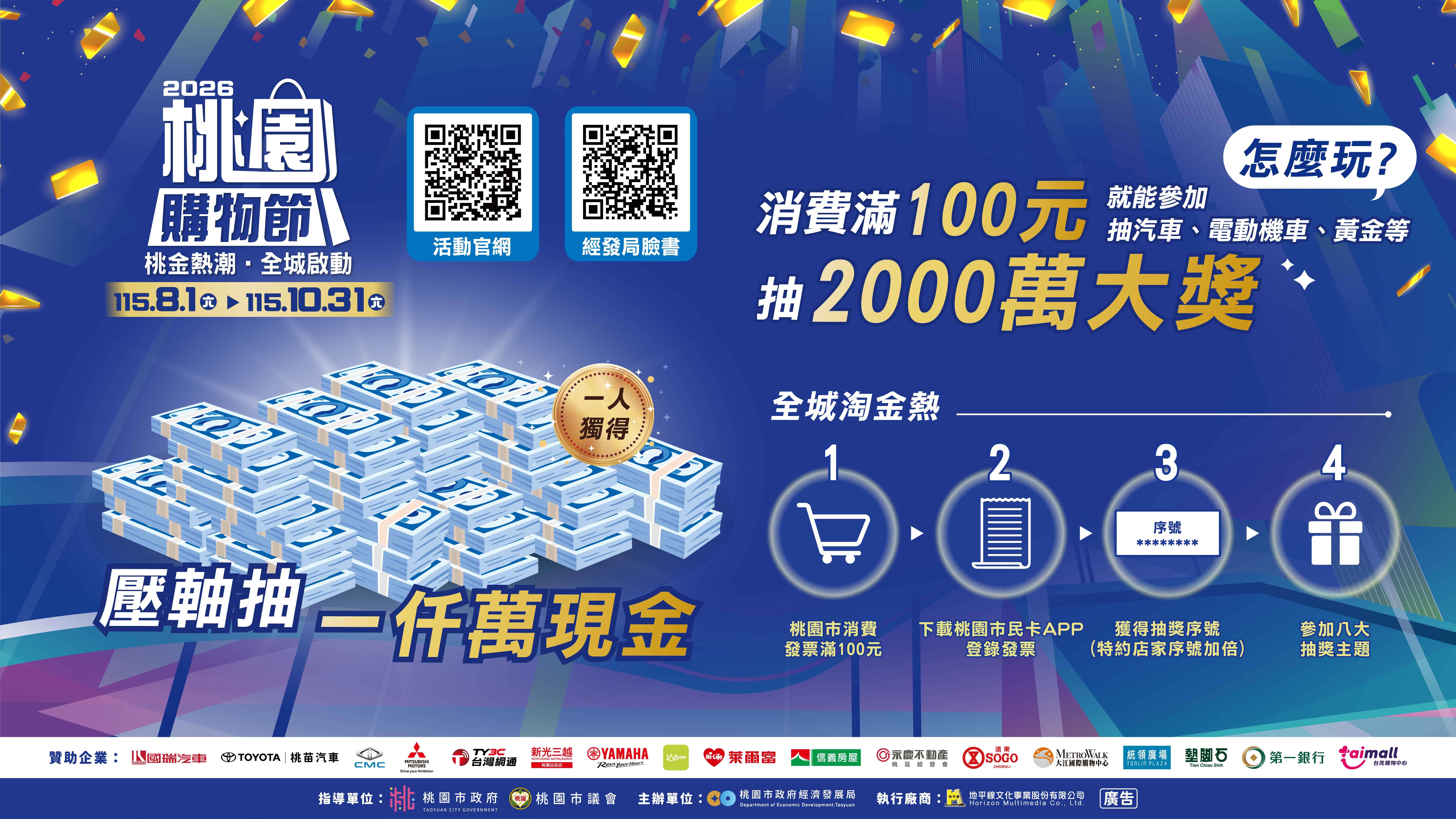 2026桃園購物節進入最後倒數，10月31日前消費發票都可參加抽獎，壓軸將抽出4台汽車及1,000萬元現金大獎，掀起最後一波抽獎熱潮。（圖／桃園市政府提供）
