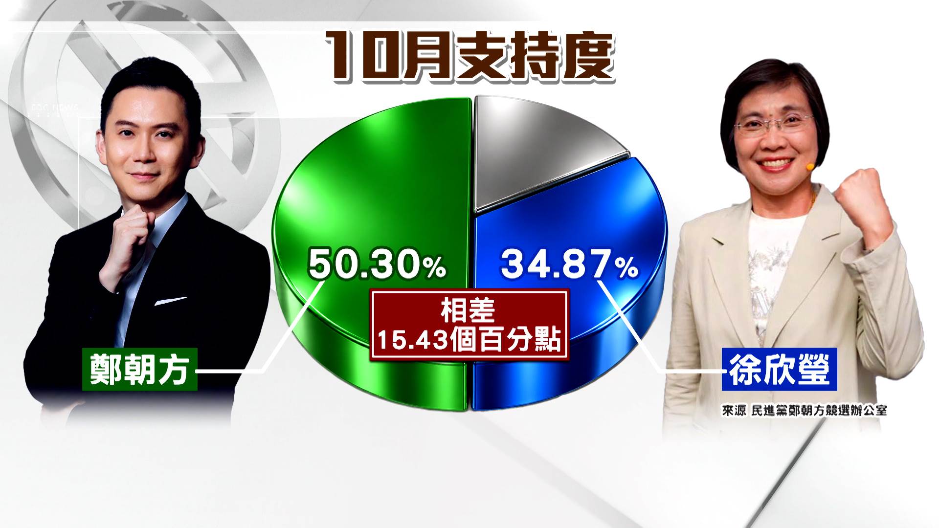 新聞跨營.00_11_03_18.Still666