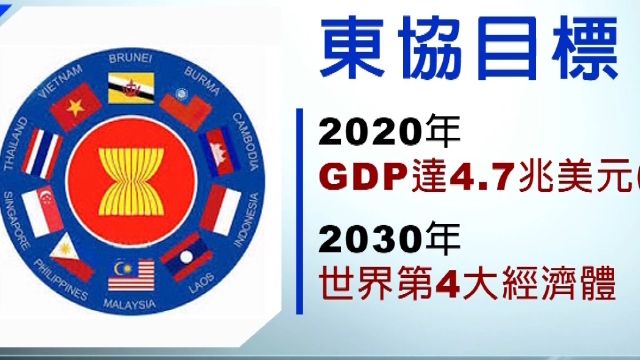 ​效法歐盟整合 東協經濟共同體誕生