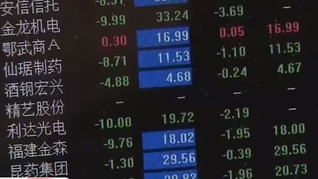 罕見!陸股崩盤逾7% 今開盤15分鐘後休市