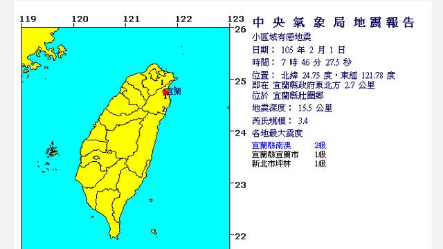 地牛晃動!震央位於宜蘭縣壯圍鄉 規模3.4