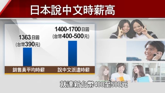 ​告示牌「囧翻譯」 搶陸客! 日急缺中文人才