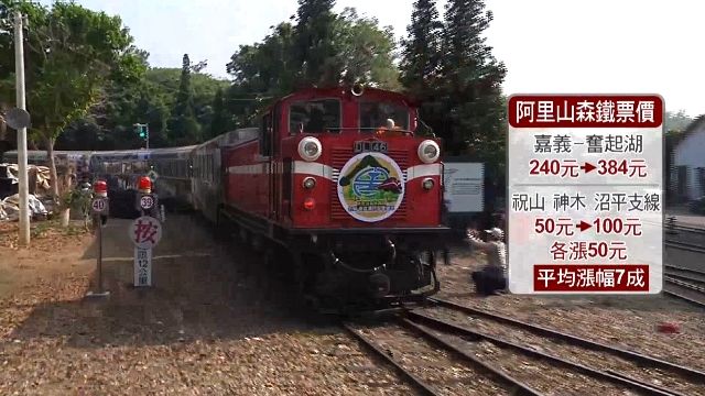 阿里山森鐵5月調漲  樂園門票首現差別費率