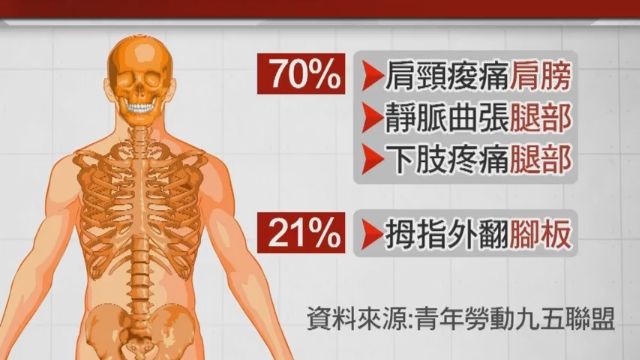 揭血汗百貨業！ 櫃姐控：遲到1分鐘罰100元