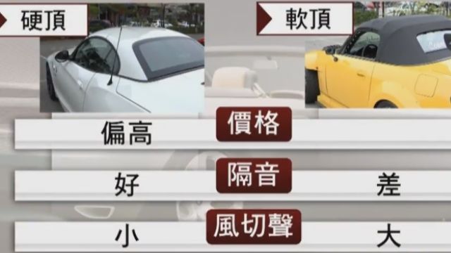 敞篷車拉風！ 硬頂價高隔音好 軟頂開蓬速度快
