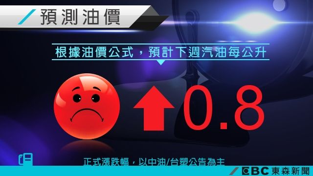 加油要快!下周汽柴油恐漲0.8元