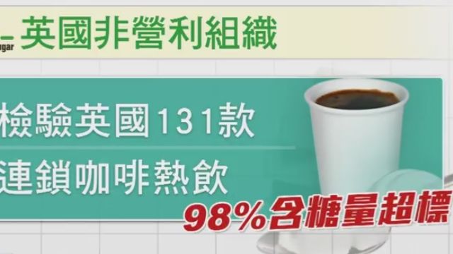 英調查:98%咖啡連鎖熱飲 含糖量爆表