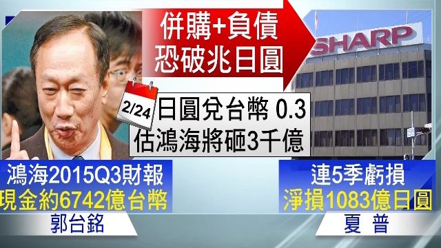 夏普瞞負債千億硬嫁 郭董喊卡!