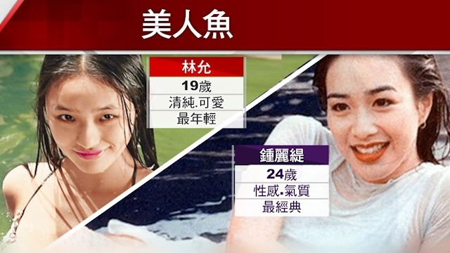周星馳好威! 「美人魚」19天票房破150億