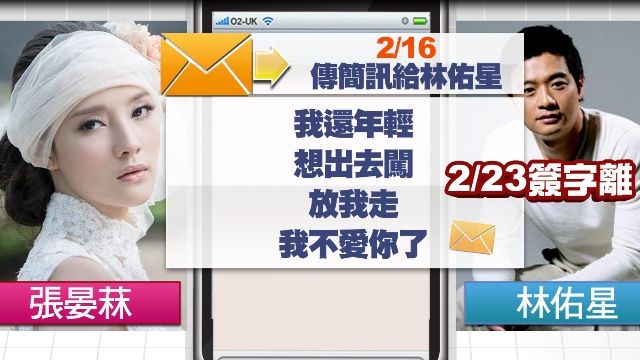 「她不愛了！」 林佑星認與小19歲妻張晏菻離婚