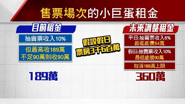 五月天怒？唱片圈聯合批小巨蛋漲租「傲慢」