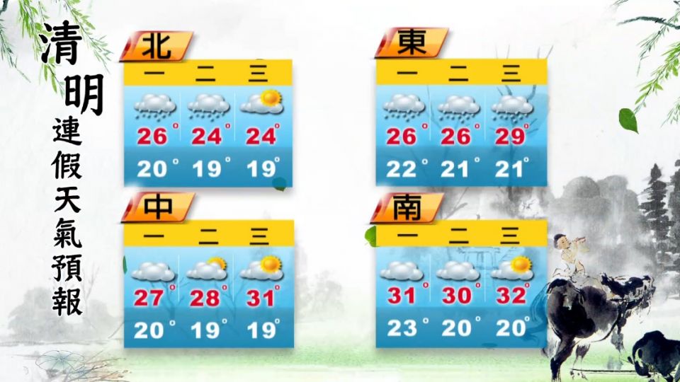 【2016/04/04】鋒面通過北東陣雨 氣溫稍降早晚偏涼