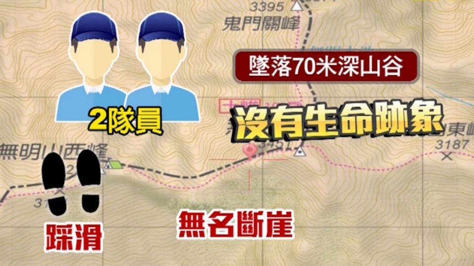 攀「十峻」無明山墜谷2死 靜宜大學教授疑遇難