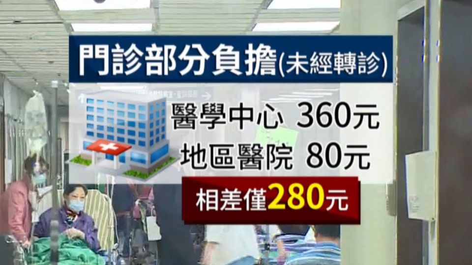 ​「厝邊好醫生」消失危機！健保20年 小醫院倒一半