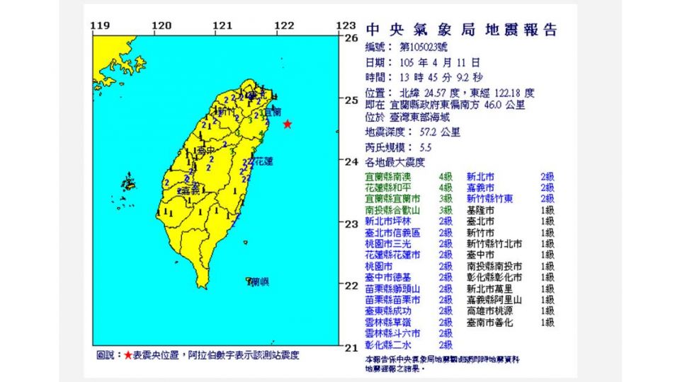地牛翻身!宜蘭外海發生規模5.5地震