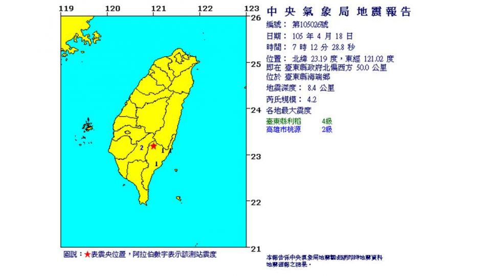 地牛晃動!規模4.2 震央位於臺東縣海端鄉
