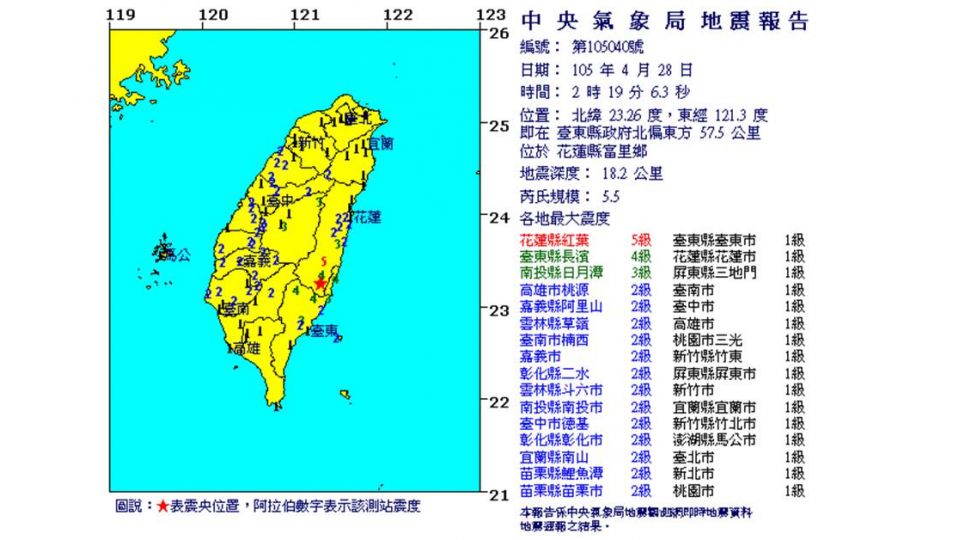地牛深夜睡不著!東台灣8小時內 連25震