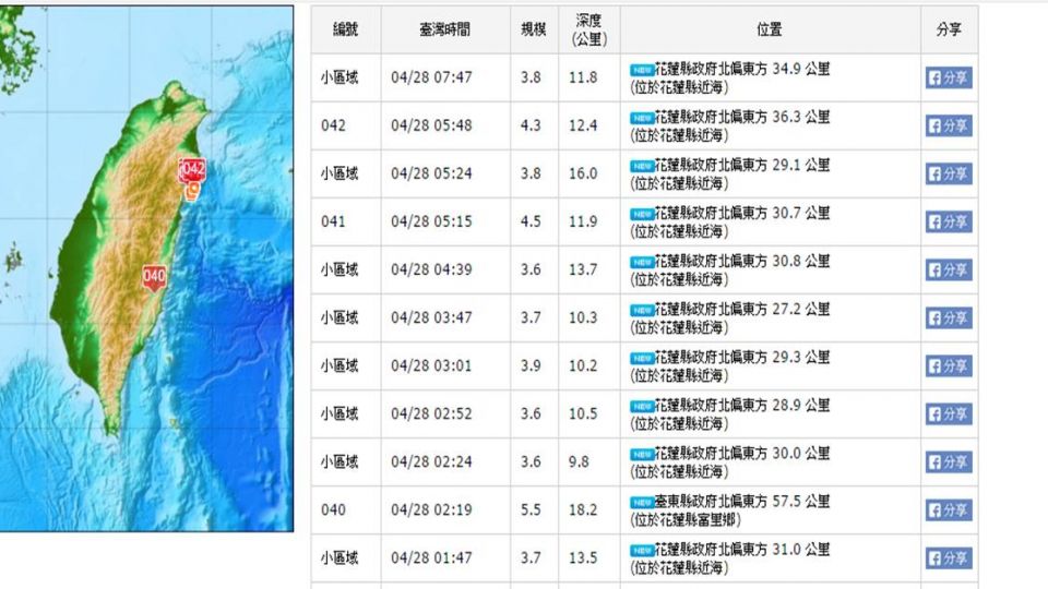 一夜25震!專家:台灣恐進入地震活躍期