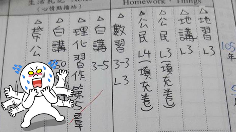 ​國中教育好「變態」？一張圖讓網友讚爆