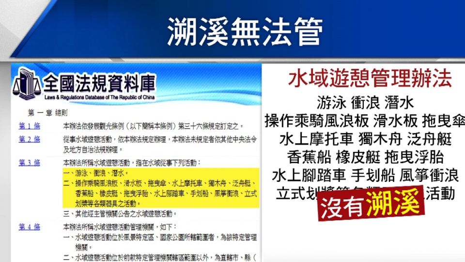 刺激運動「溯溪」 公務機關目前「無法可管」