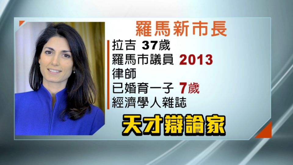 羅馬建城2700多年! 誕生「首位」女巿長