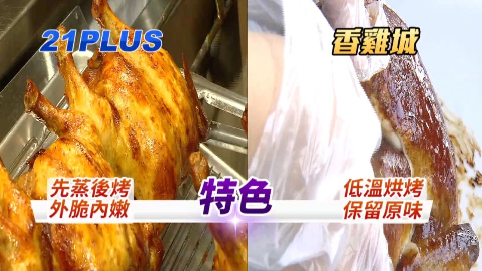 ​「雞」戰開打！ 「蒸烤雞」迎戰手扒雞始祖