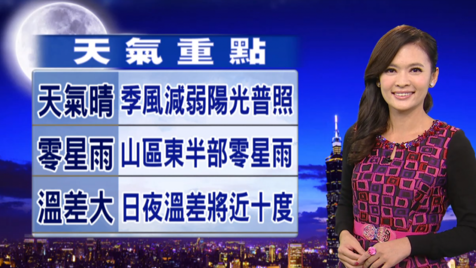 【2016/11/11】東北季風減弱 周休天氣晴熱 日夜溫差大