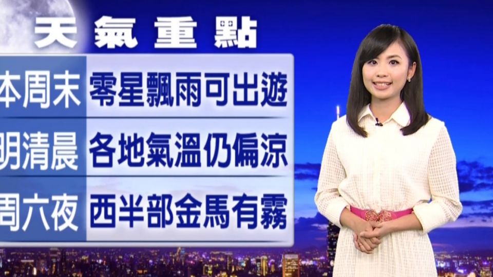 【2017/03/03】六日天氣回穩 周一鋒面、東北風轉濕涼