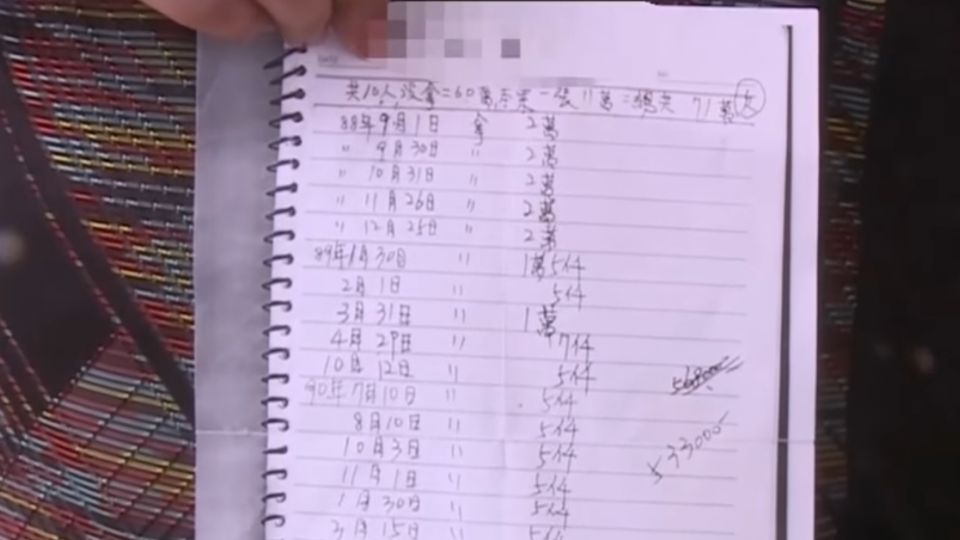 玖壹壹春風討債人前科累累 昔恐嚇取財案底？