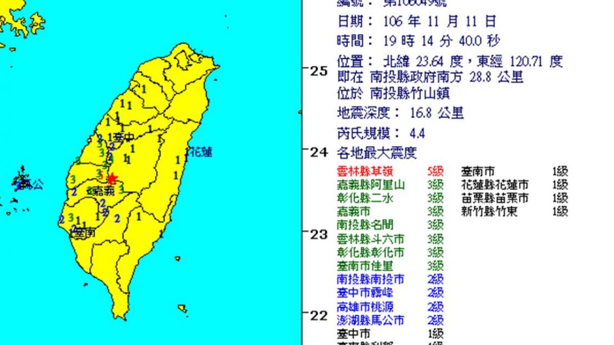 南投竹山2天「連12震！」 20:22再發生「5.1地震」