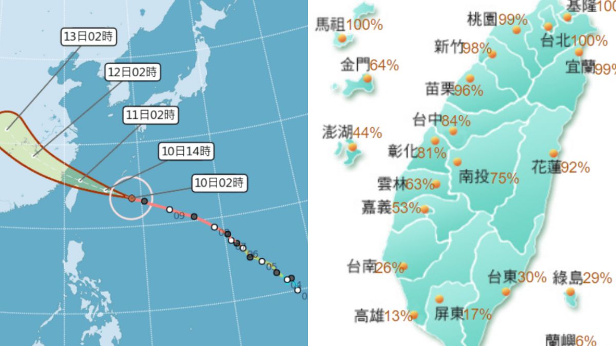強颱瑪莉亞飆速!北市、基隆侵襲率100% 傍晚風雨最強