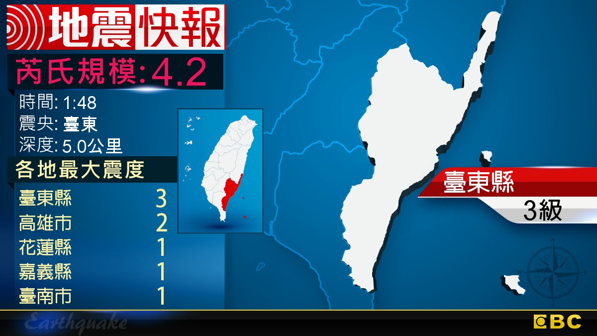 地牛翻身!1:48 臺東發生規模4.2地震
