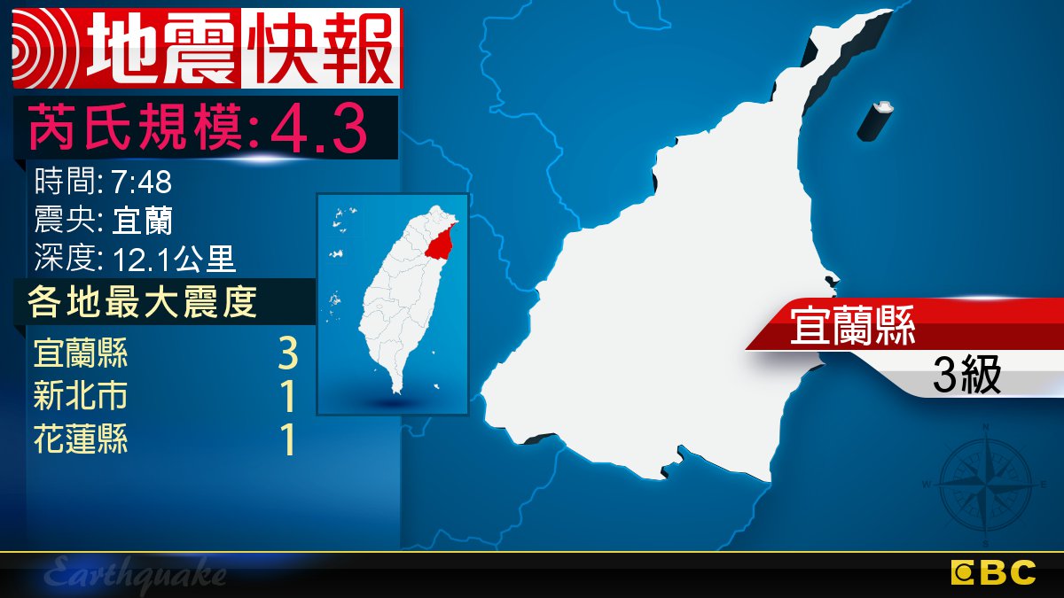 地牛翻身!7:48 宜蘭發生規模4.3地震