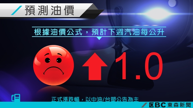 荷包又要縮水!下週油價預估上漲1.0元